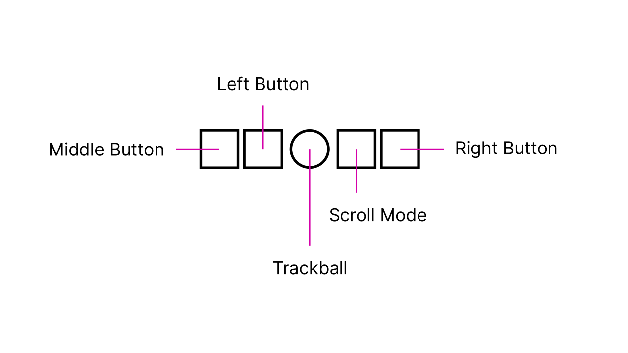 _images/input-trackball-buttons.png