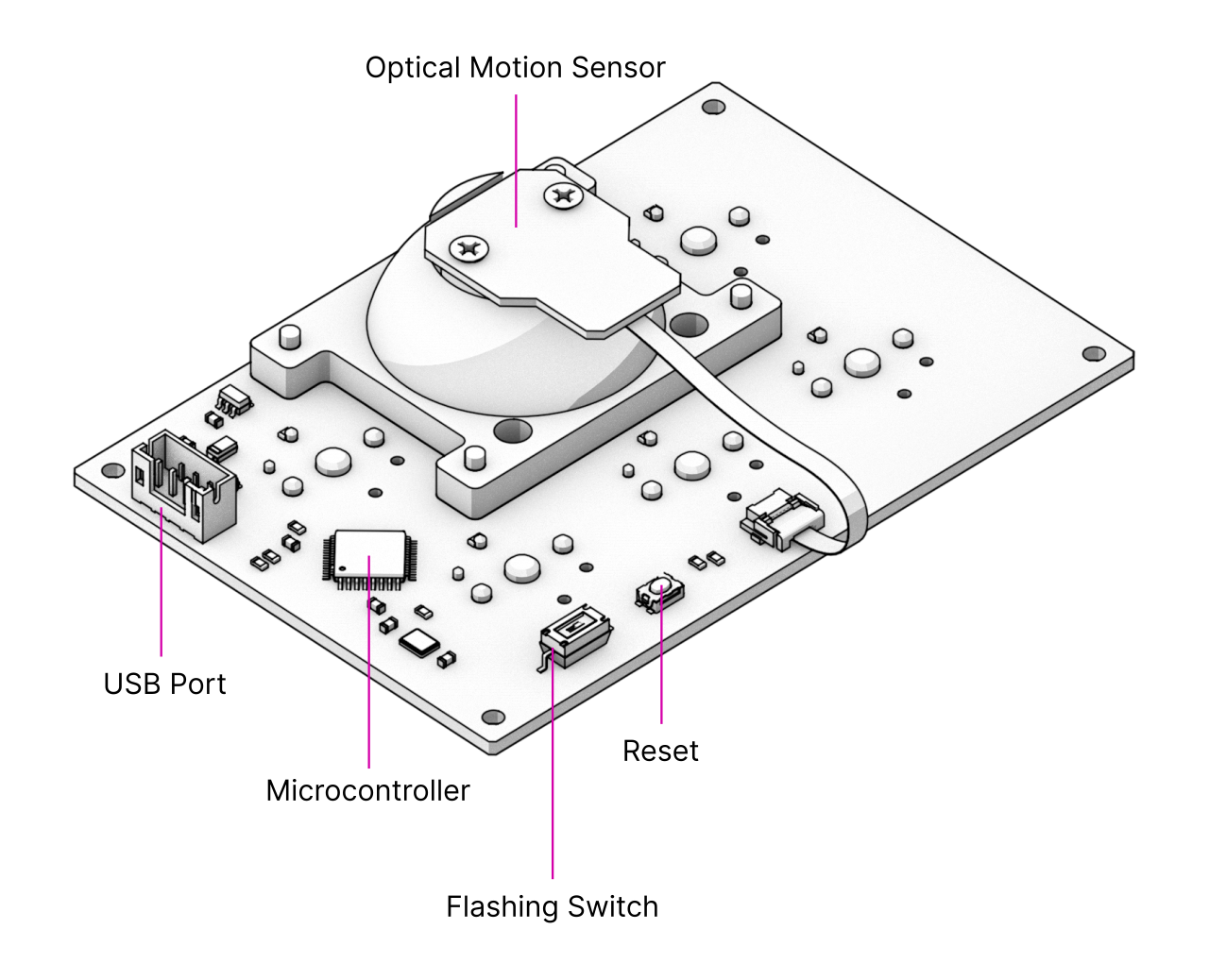 _images/9-trackball-sensor-v2.png