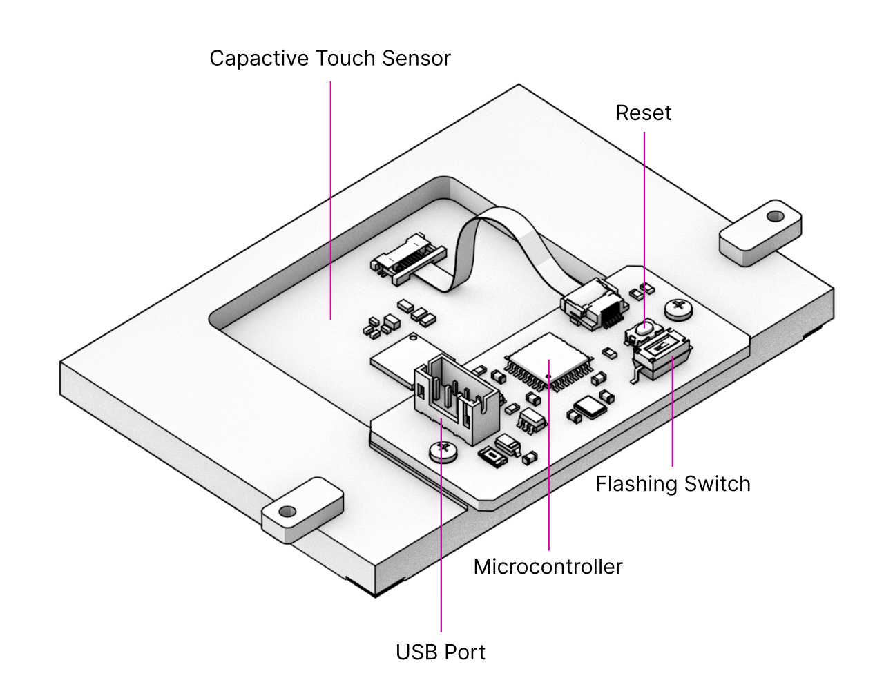 _images/9-trackpad-sensor.png