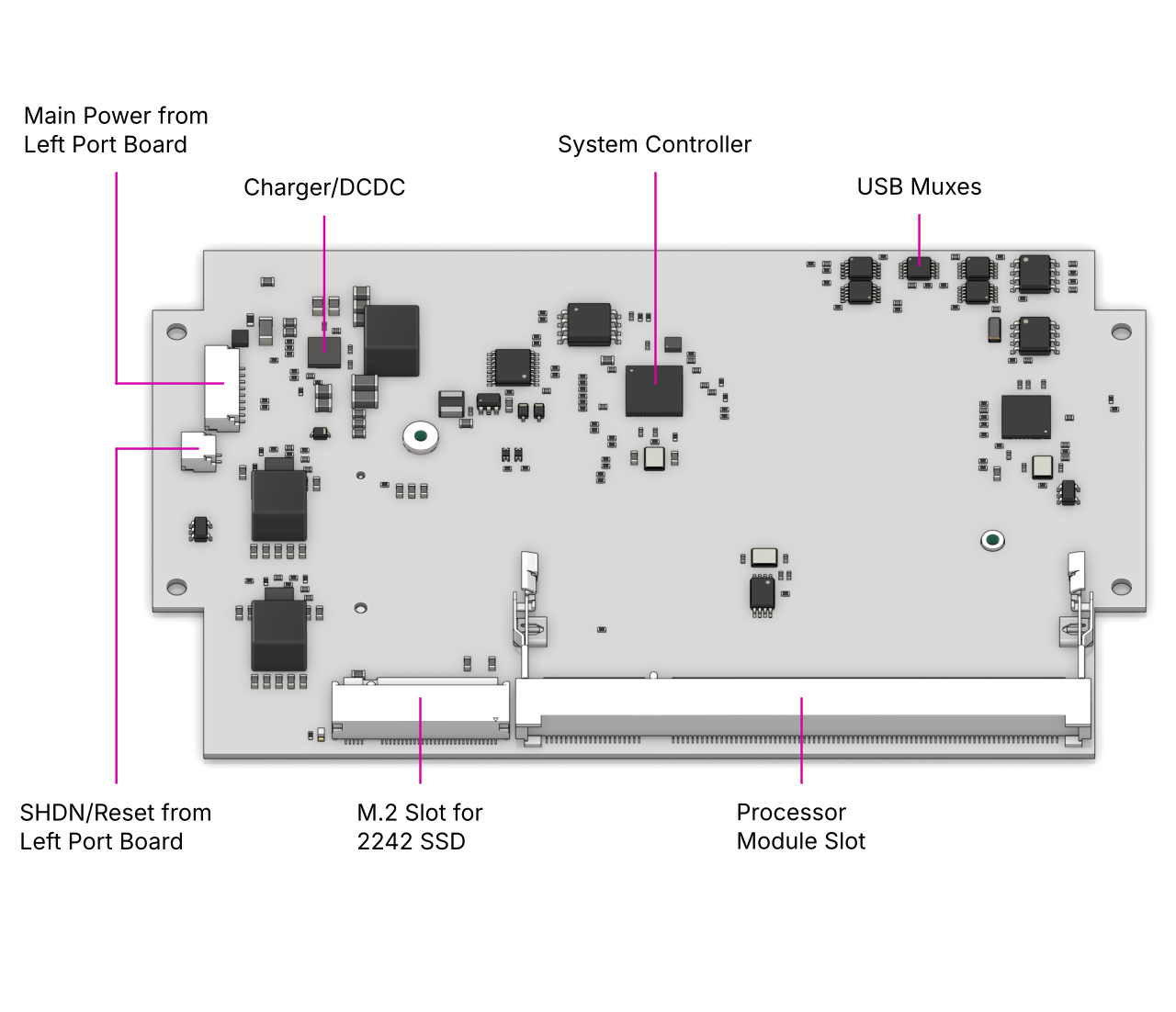 _images/mainboard-bottom.png