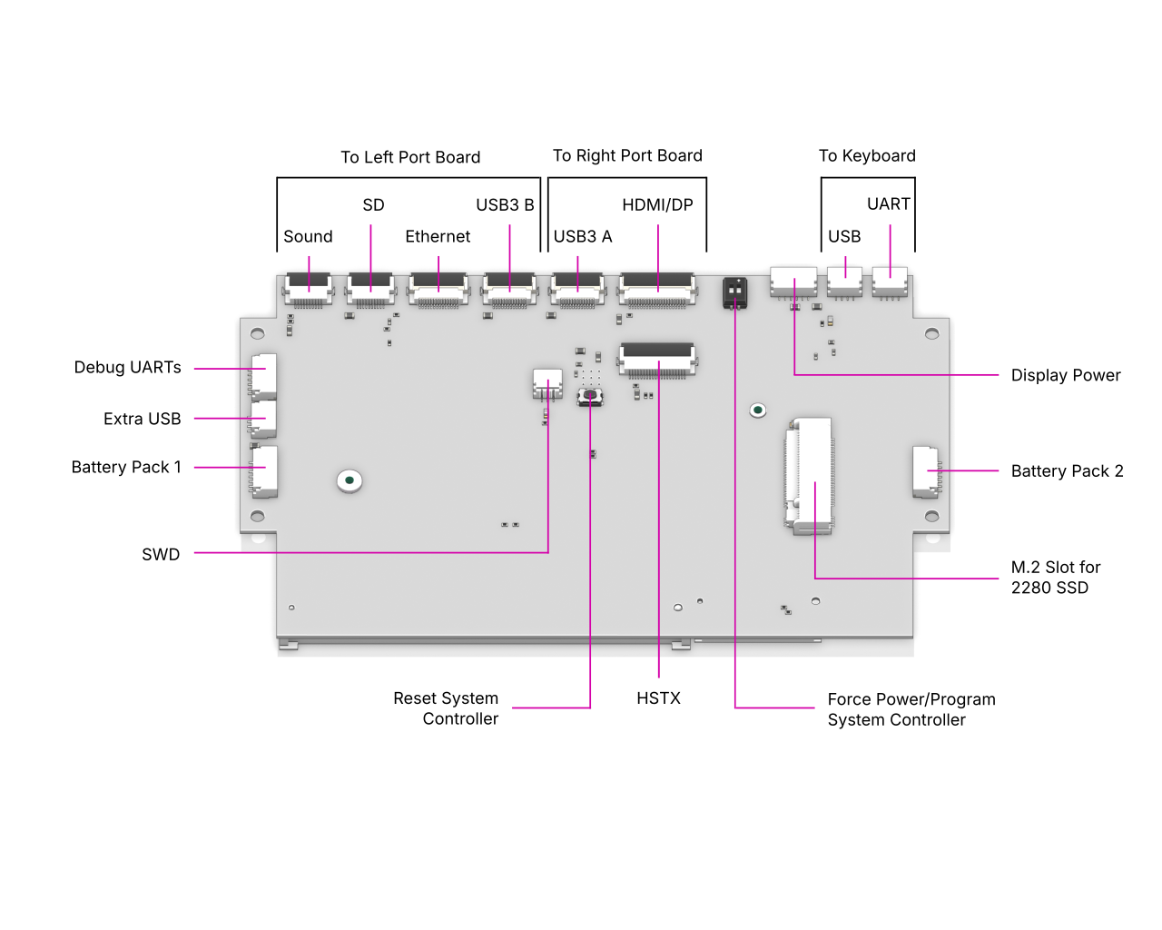 _images/mainboard.png