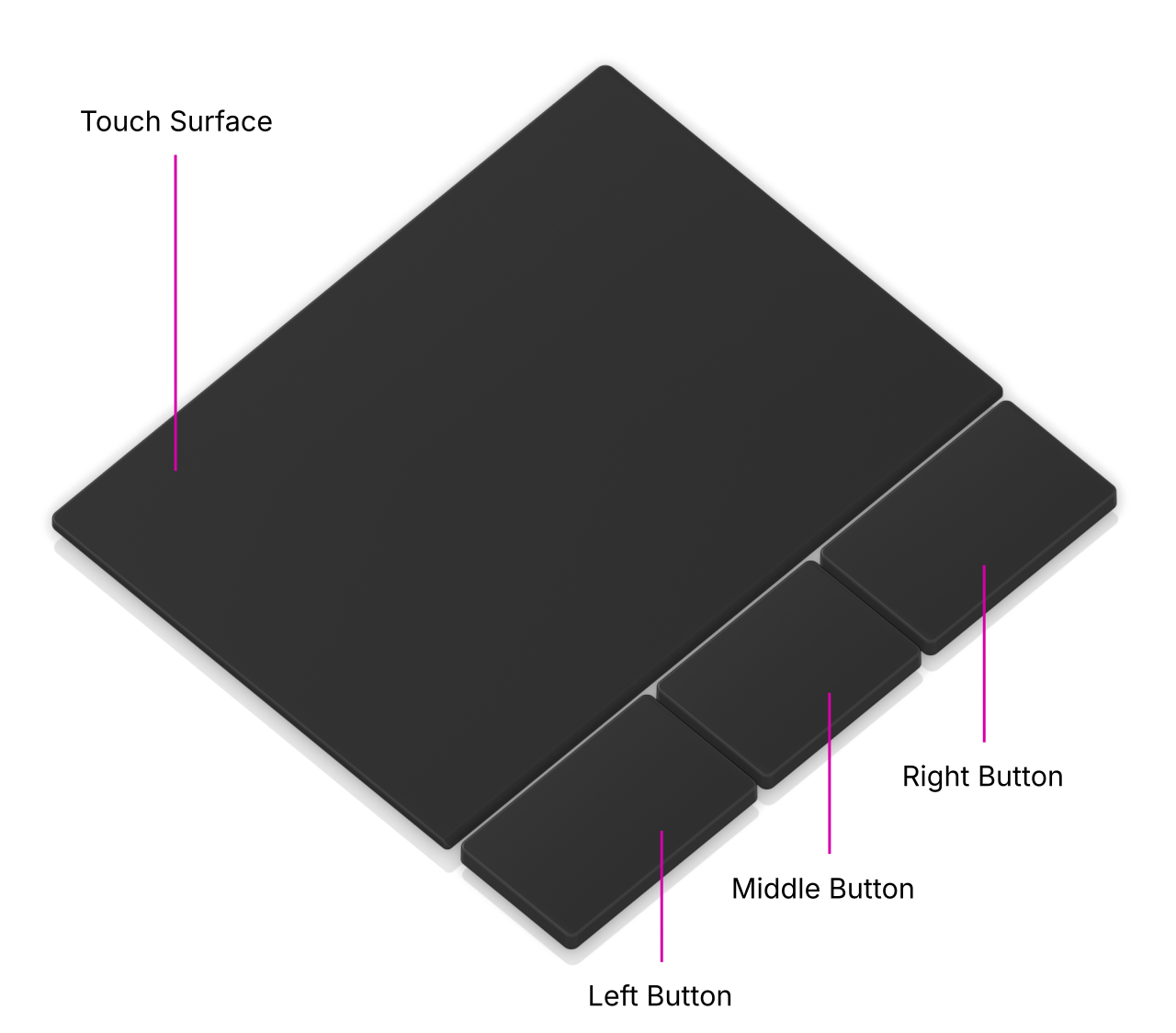 _images/trackpad-callouts.png